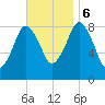 Tide chart for Hull Bay, Massachusetts on 2023/11/6