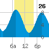 Tide chart for Hull Bay, Massachusetts on 2024/12/26
