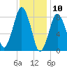 Tide chart for Hull Bay, Massachusetts on 2025/01/10