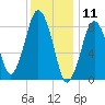 Tide chart for Hull Bay, Massachusetts on 2025/01/11