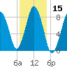 Tide chart for Hull Bay, Massachusetts on 2025/01/15
