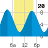 Tide chart for Hull Bay, Massachusetts on 2025/01/20
