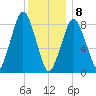 Tide chart for Hull Bay, Massachusetts on 2025/01/8