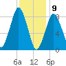 Tide chart for Hull Bay, Massachusetts on 2025/01/9