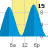 Tide chart for Hull Bay, Massachusetts on 2025/08/15