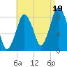 Tide chart for Hull Bay, Massachusetts on 2025/08/19