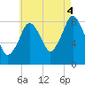 Tide chart for Hull Bay, Massachusetts on 2025/08/4