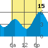 Tide chart for North Spit, California on 2024/06/15