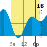 Tide chart for North Spit, California on 2025/05/16