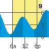 Tide chart for North Spit, California on 2025/05/9