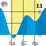 Tide chart for North Spit, California on 2025/06/11
