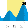 Tide chart for North Spit, California on 2025/06/20