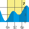 Tide chart for North Spit, California on 2025/06/7
