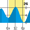 Tide chart for Cliff Point, Columbia River, Washington on 2021/03/26