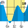 Tide chart for Cliff Point, Washington on 2025/07/10