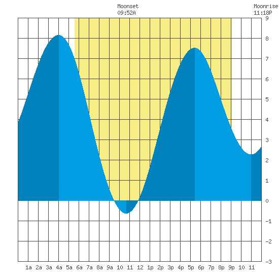 Tide chart for Cliff Point on 2025/07/14