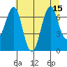 Tide chart for Cliff Point, Washington on 2025/07/15