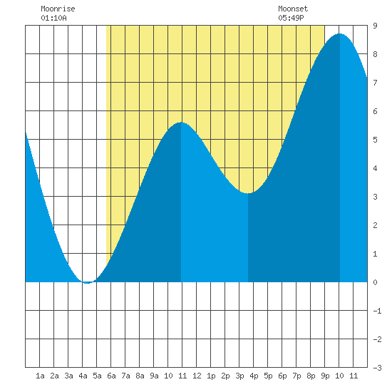 Tide chart for Cliff Point on 2025/07/20