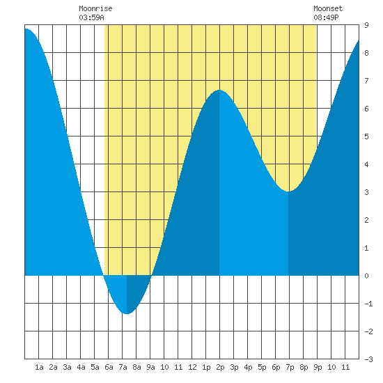 Tide chart for Cliff Point on 2025/07/23