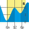 Tide chart for Cliff Point, Washington on 2025/07/6