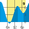 Tide chart for Cliff Point, Washington on 2025/07/9