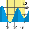 Tide chart for Hunter Bay, Prince of Whales Island, Alaska on 2021/05/12