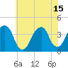 Tide chart for Hunters Point, Newtown Creek, East River, New York on 2021/07/15