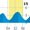 Tide chart for Hunters Point, Newtown Cr, New York on 2022/10/15