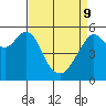 Tide chart for Hunters Point, San Francisco Bay, California on 2022/04/9
