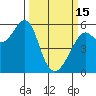 Tide chart for Hunters Point, California on 2023/03/15