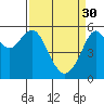 Tide chart for Hunters Point, California on 2023/03/30
