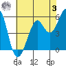 Tide chart for Hunters Point, San Francisco Bay, California on 2023/06/3