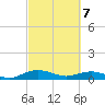 Tide chart for Back River Reservoir West Branch, Cooper River, South Carolina on 2021/03/7