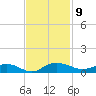 Tide chart for Back River Reservoir West Branch, Cooper River, South Carolina on 2022/11/9