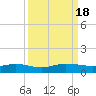 Tide chart for Back River Reservoir West Branch, Cooper River, South Carolina on 2023/09/18