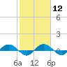 Tide chart for Back River Reservoir West Branch, Cooper River, South Carolina on 2024/02/12
