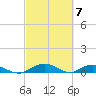 Tide chart for Back River Reservoir West Branch, Cooper River, South Carolina on 2024/03/7