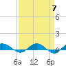 Tide chart for Back River Reservoir West Branch, Cooper River, South Carolina on 2024/04/7
