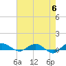 Tide chart for Back River Reservoir West Branch, Cooper River, South Carolina on 2024/05/6