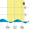 Tide chart for Back River Reservoir West Branch, Cooper River, South Carolina on 2024/05/8
