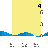 Tide chart for Back River Reservoir West Branch, Cooper River, South Carolina on 2024/07/4