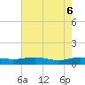 Tide chart for Back River Reservoir West Branch, South Carolina on 2025/05/6