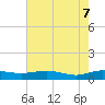 Tide chart for Back River Reservoir West Branch, South Carolina on 2025/05/7