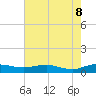 Tide chart for Back River Reservoir West Branch, South Carolina on 2025/05/8