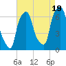 Tide chart for Hunts Point, New York on 2025/08/19