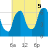 Tide chart for Hunts Point, New York on 2025/08/5