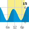 Tide chart for Hutchinson Island, South Carolina on 2025/05/15