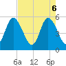 Tide chart for Hutchinson Island, South Carolina on 2025/05/6