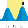 Tide chart for Hutchinson Island, South Carolina on 2025/05/8
