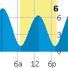 Tide chart for Hwy 170 bridge, Broad River, South Carolina on 2022/04/6